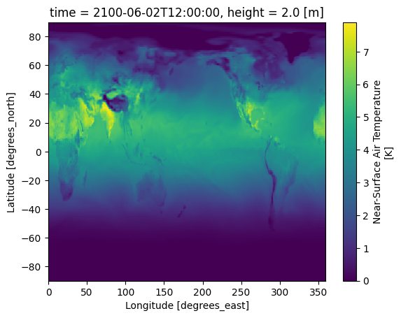 ../_images/4ece7dcb750669aca76cd8da7a3d4230f47349ae9af85381d61c5753ec840d4c.png